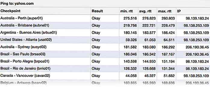 7 Beste sites om DNS-propagatie te controleren