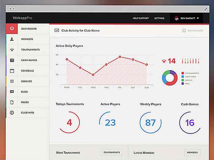 Dashboard Design: 50+ strålende eksempler og ressurser