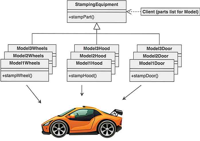 Webontwikkeling: de 10 coderingsantipatterns die u moet vermijden