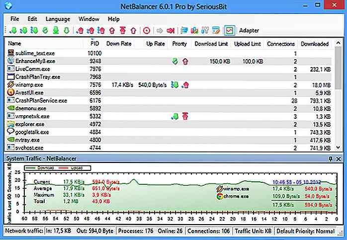 5 meilleures applications Windows pour surveiller l'utilisation d'Internet