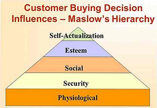 Guida di marketing locale per marchi globali