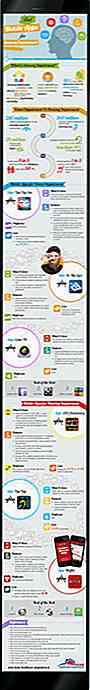 Beste mobiele apps voor sensorische beperkingen [Infographic]