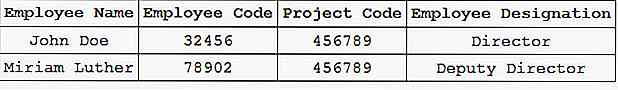 Slik forbedrer du HTML Table Accessibility med Markup