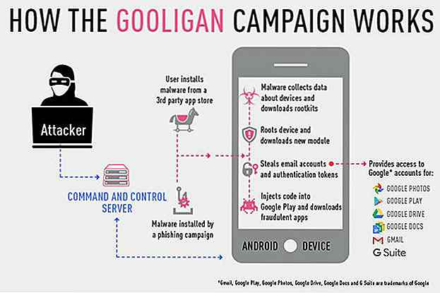 Maak kennis met Gooligan, malware die de rangschikking van Google Play-apps stimuleert