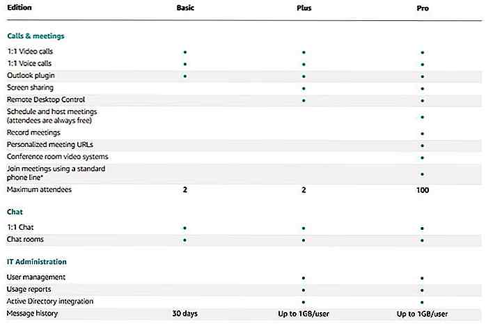 Chime - Amazon's Antwort auf Skype und WebEx