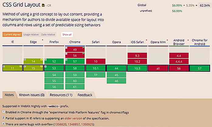 Guía para el diseño de cuadrícula de CSS Unidad de Fr