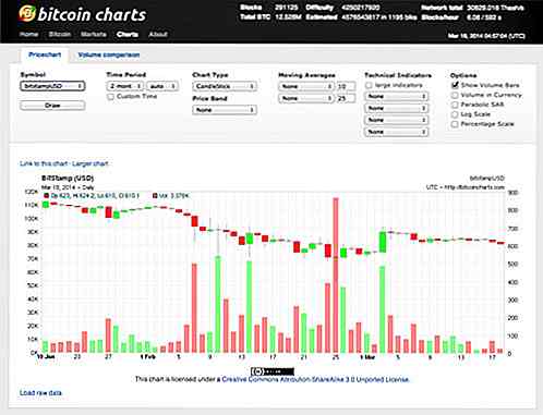 10 mejores sitios para ayudarlo a seguir las tasas de cambio de Bitcoin