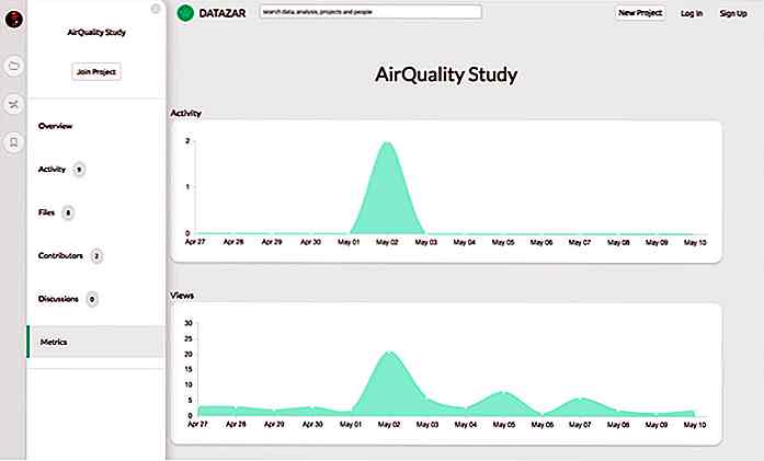 Explore y comparta datos de investigación con Datazar