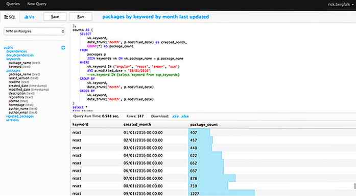 Esegui codice SQL nel tuo browser con SQLPad