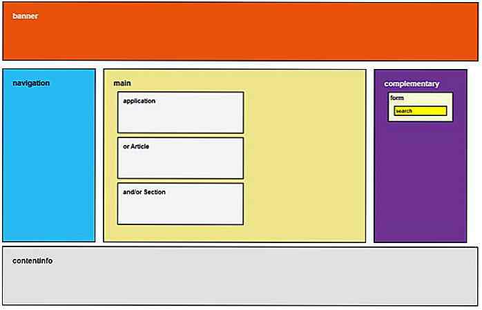 Un vistazo a: estándares web de ARIA y accesibilidad a las aplicaciones HTML