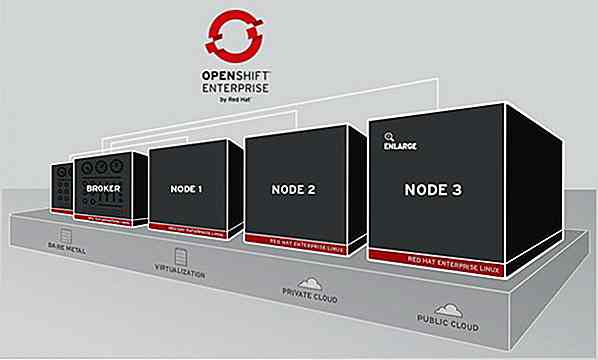 Cómo configurar WordPress usando OpenShift