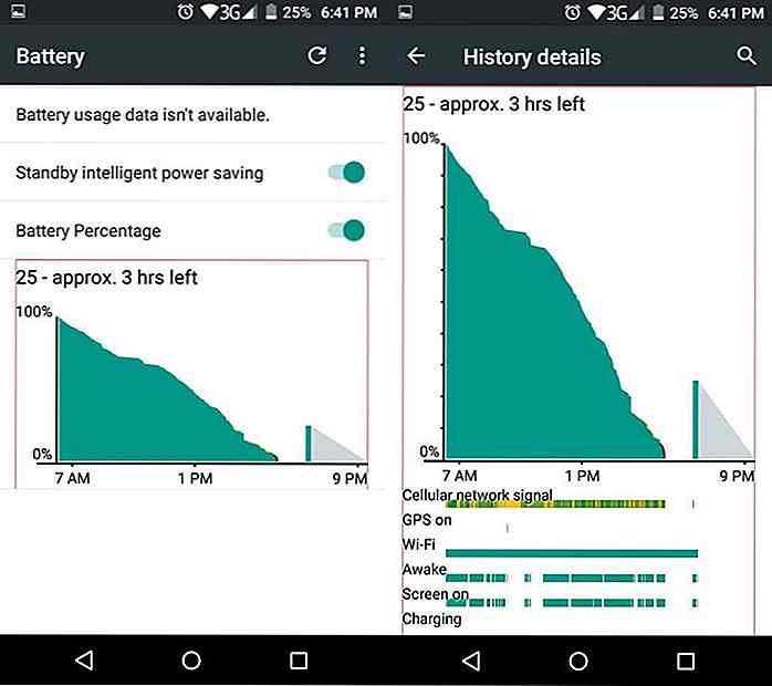 Wie man durch eine sterbende Batterie auf Android lebt