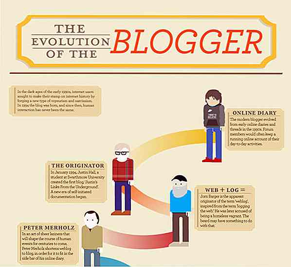 13 Infographics Å Forstå Blogosfæren Bedre
