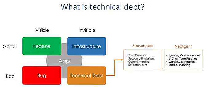 Come riconoscere e gestire il debito UX