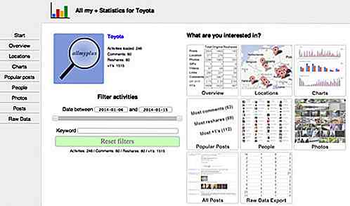 Analyseverktøy for Google+ Markedsførere - Best Of