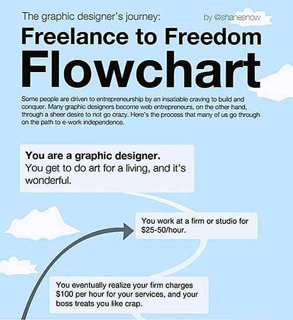 Infografías para diseñadores web: información que debe saber