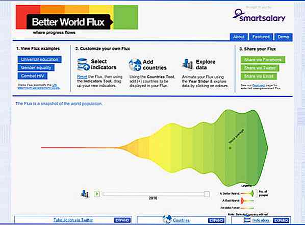 Visualisation des données: plus de 20 outils et ressources utiles