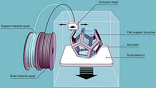 10 cose che devi sapere prima di acquistare una stampante 3D