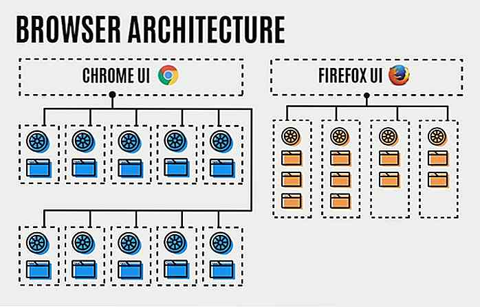 Firefox 54 is misschien wel de beste browser van Mozilla