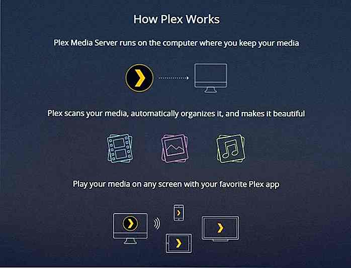 Hoe Plex in te stellen in Windows 10 en overal films te bekijken