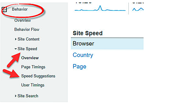 Mobiele SEO - 9 stappen om te optimaliseren voor meer conversies in 2018