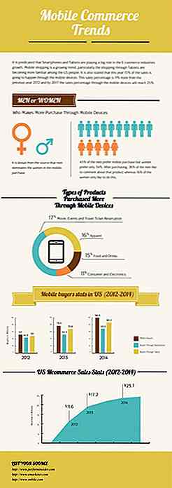 20 Infografiken mit Smartphone Fakten, die Sie wahrscheinlich nicht wussten