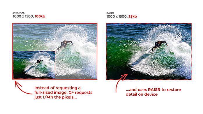 RAISR is Google's New Image Compression Technology voor Google+