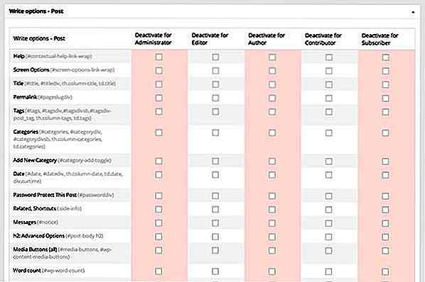 10 WordPress Plugins für eine bessere Backend Administration