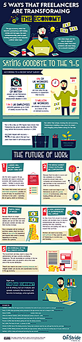 5 manieren waarop freelancers de economie transformeren [Infographic]