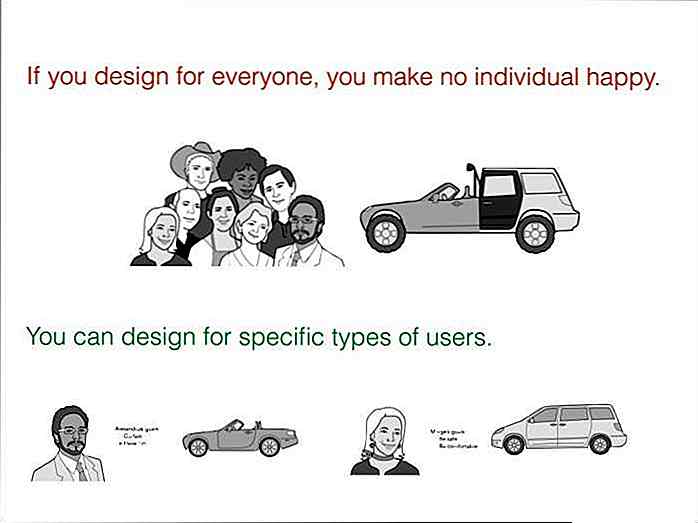 Interaksjonsdesign: Guide til å skape personas