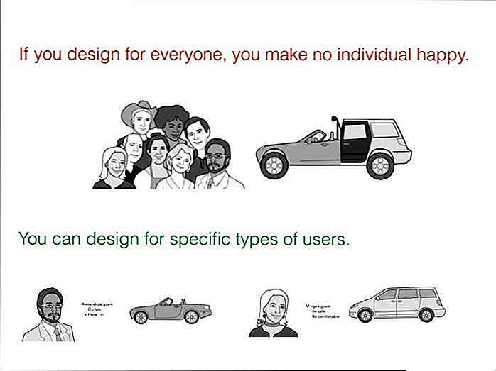 Interaktionsdesign: Leitfaden zum Erstellen von Personas