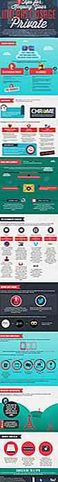 9 Tips voor internetprivacy [Infographic]
