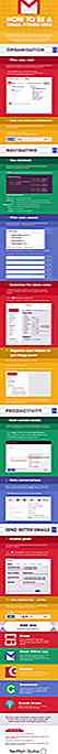 Comment être un utilisateur de pouvoir Gmail [infographie]