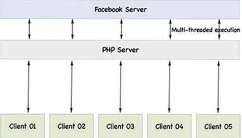 Guide du débutant à Node.js (JavaScript côté serveur)