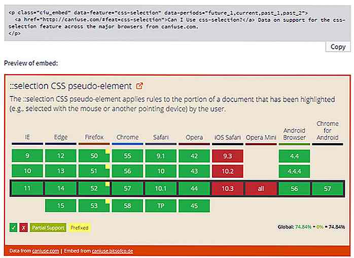 Intégrez CanIUse Tables dans votre site Web avec cet outil