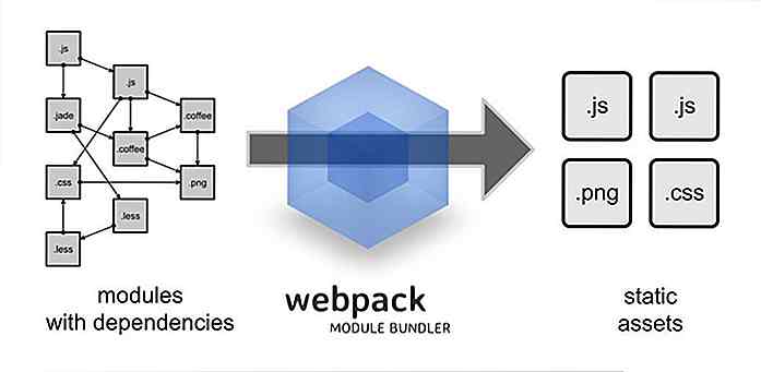 Introduzione a Webpack [con progetto di esempio]