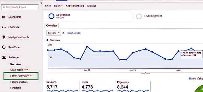 Uno sguardo in: analisi di coorte in Google Analytics