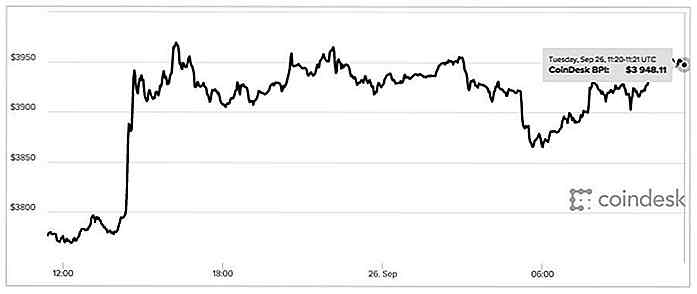 Hier ist, warum Sie nicht für Bitcoins meins sollten