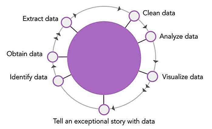 Cómo mejorar tu calidad de escritura con Storytelling de datos