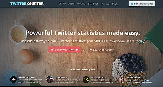 5 herramientas analíticas para una mejor comercialización de Twitter