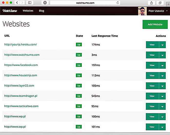 39 Servicios web gratuitos y herramientas para monitorear el tiempo de inactividad del sitio web