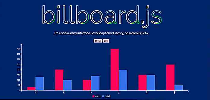 Erstellen Sie JavaScript-basierte Datencharts mit Billboard.js