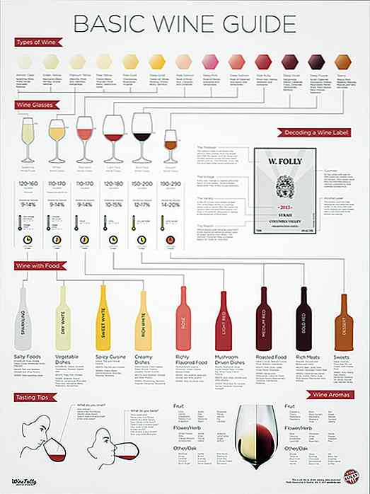 30 infographies de vin intéressants pour les amateurs de vin