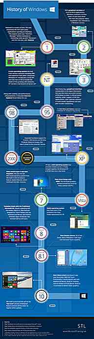 Resumen de la historia: 30 años de Windows [Infografía]