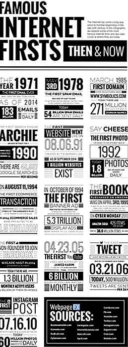 Premières Internet célèbres: Then & Now [Infographic]